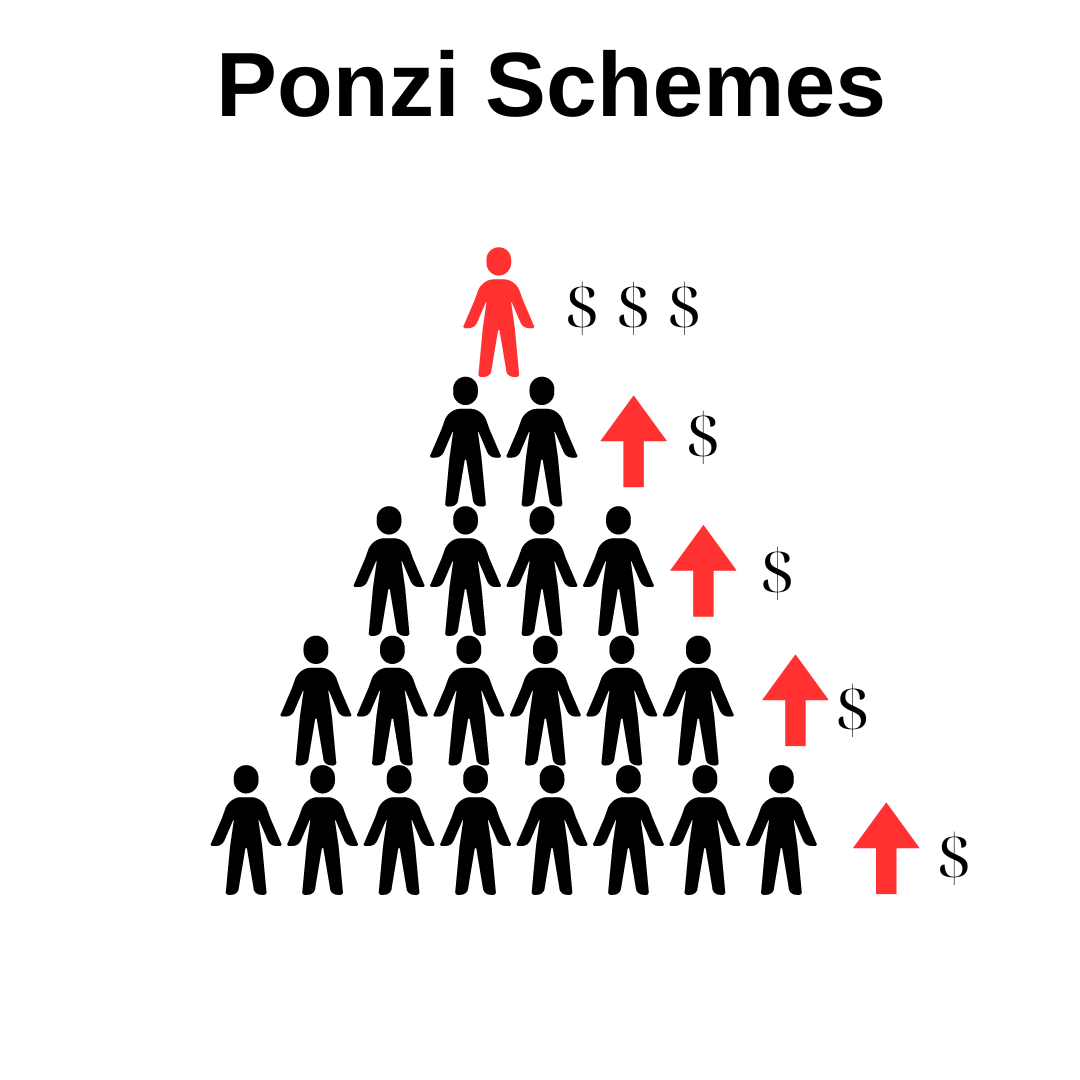 Ponzi Scheme Attorney