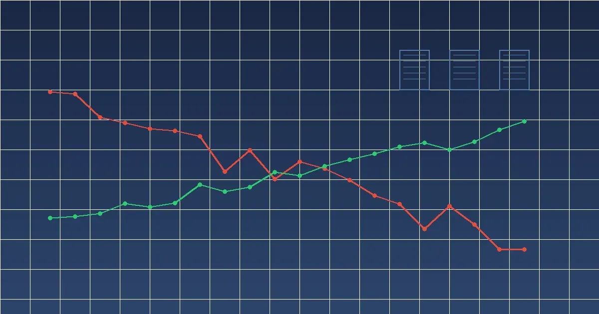 Financial chart showing declining account value alongside rising broker commissions, illustrating the impact of stockbroker churning